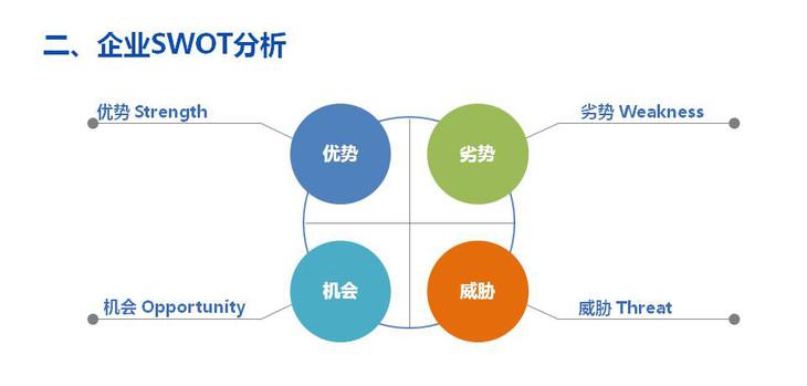 海外品牌營(yíng)銷(xiāo)策劃