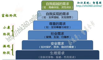 邁向卓越 管理、營(yíng)銷(xiāo)與產(chǎn)品設(shè)計(jì)的金字塔框架融合